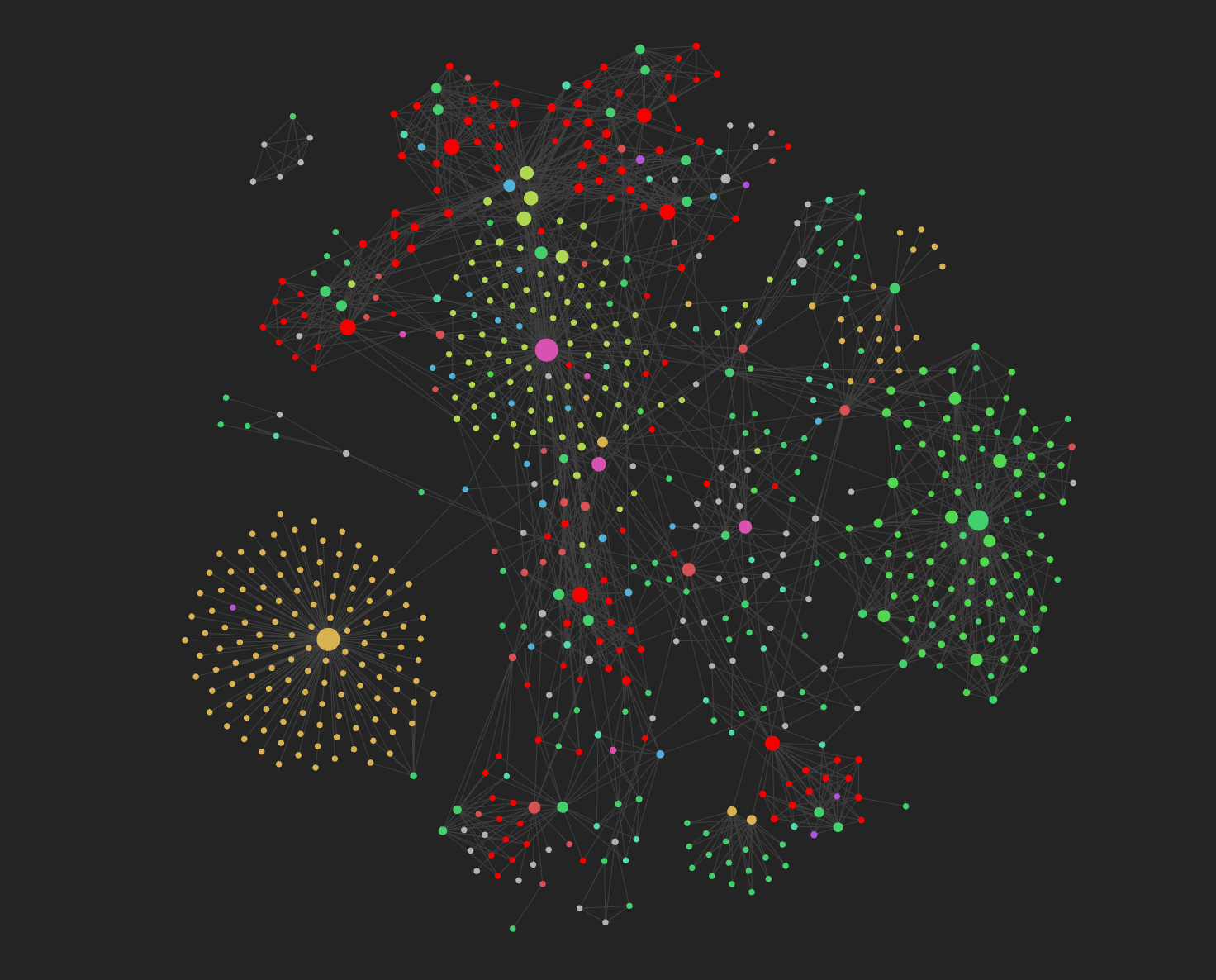 Obsidian Graph 03-03-2026.png