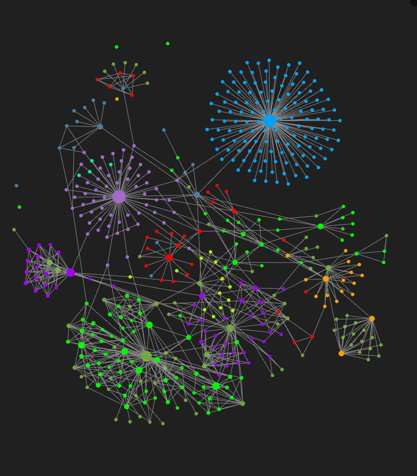 Obsidian Notes Graph 27-06-2025.png