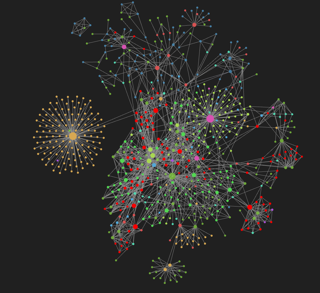 Obsidians-Graph 22-12-2025.png