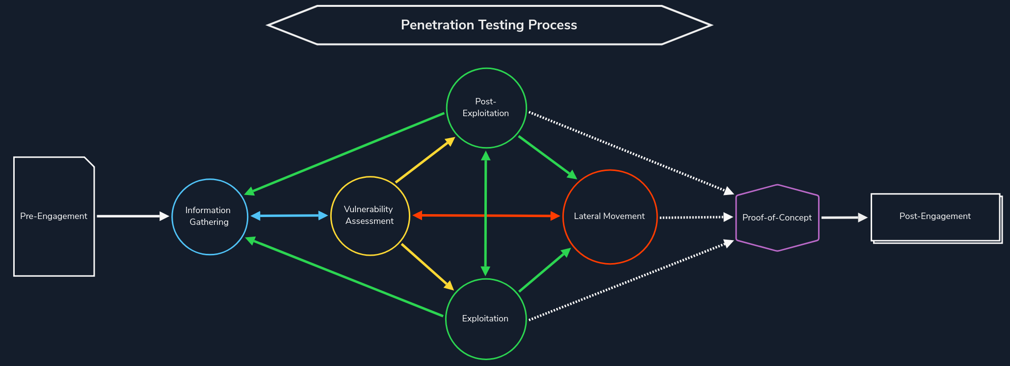 PT-process.webp