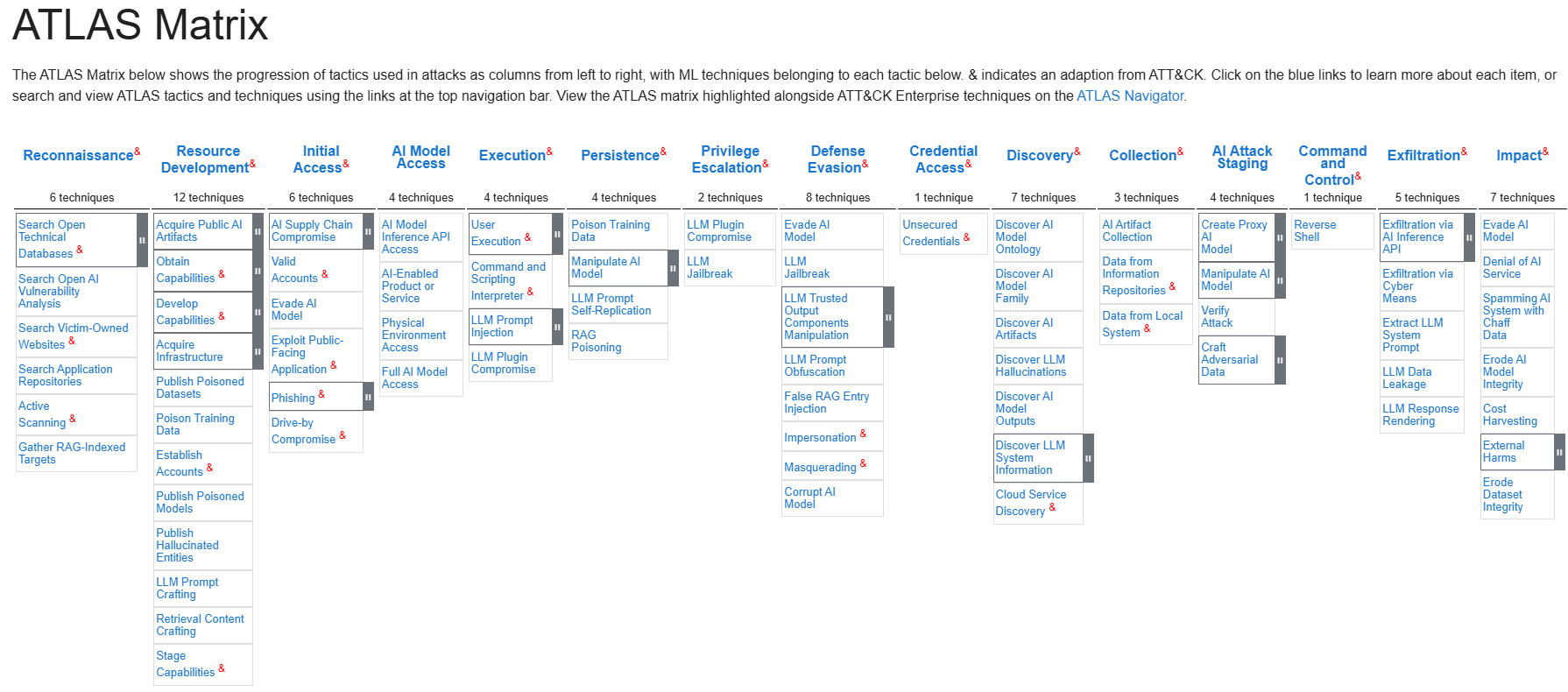 Mitre Atlas Matrix.png