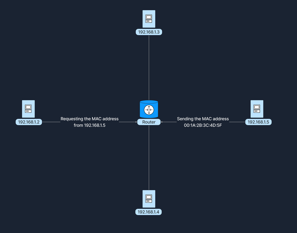ARP-1.png