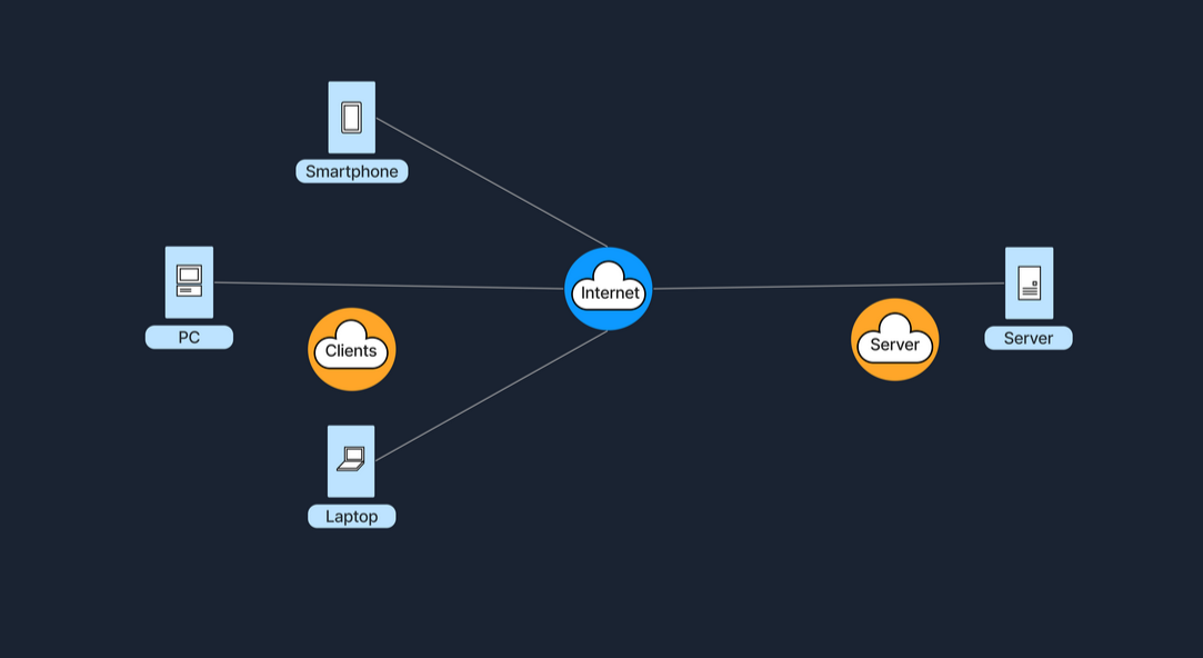 Client_Server_Arch-1.png