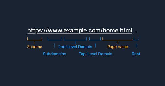 DNS-2.png