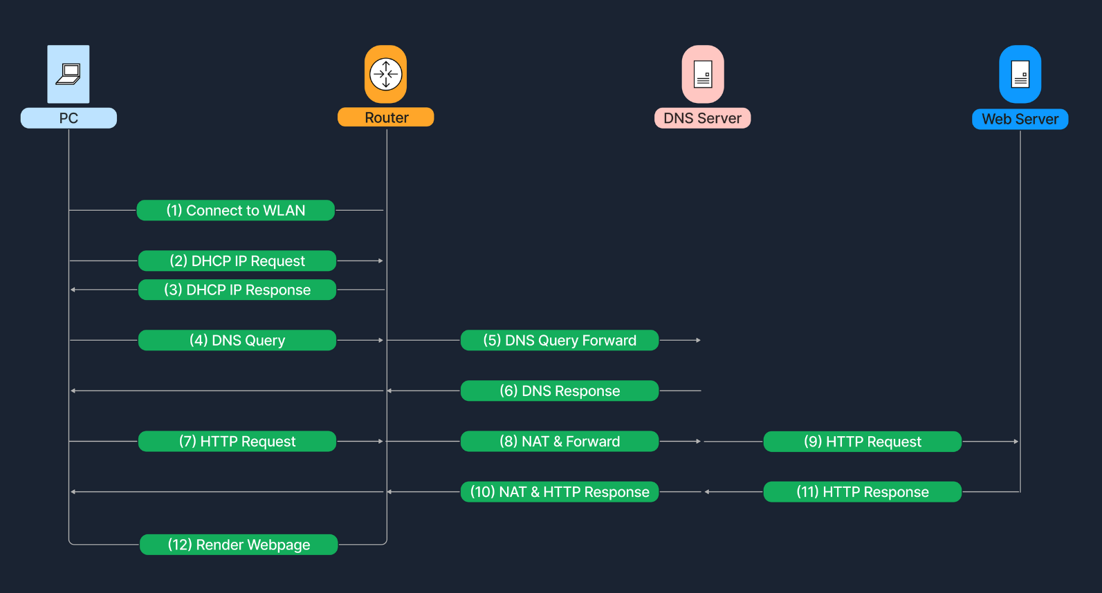 Data_Flow-1.png