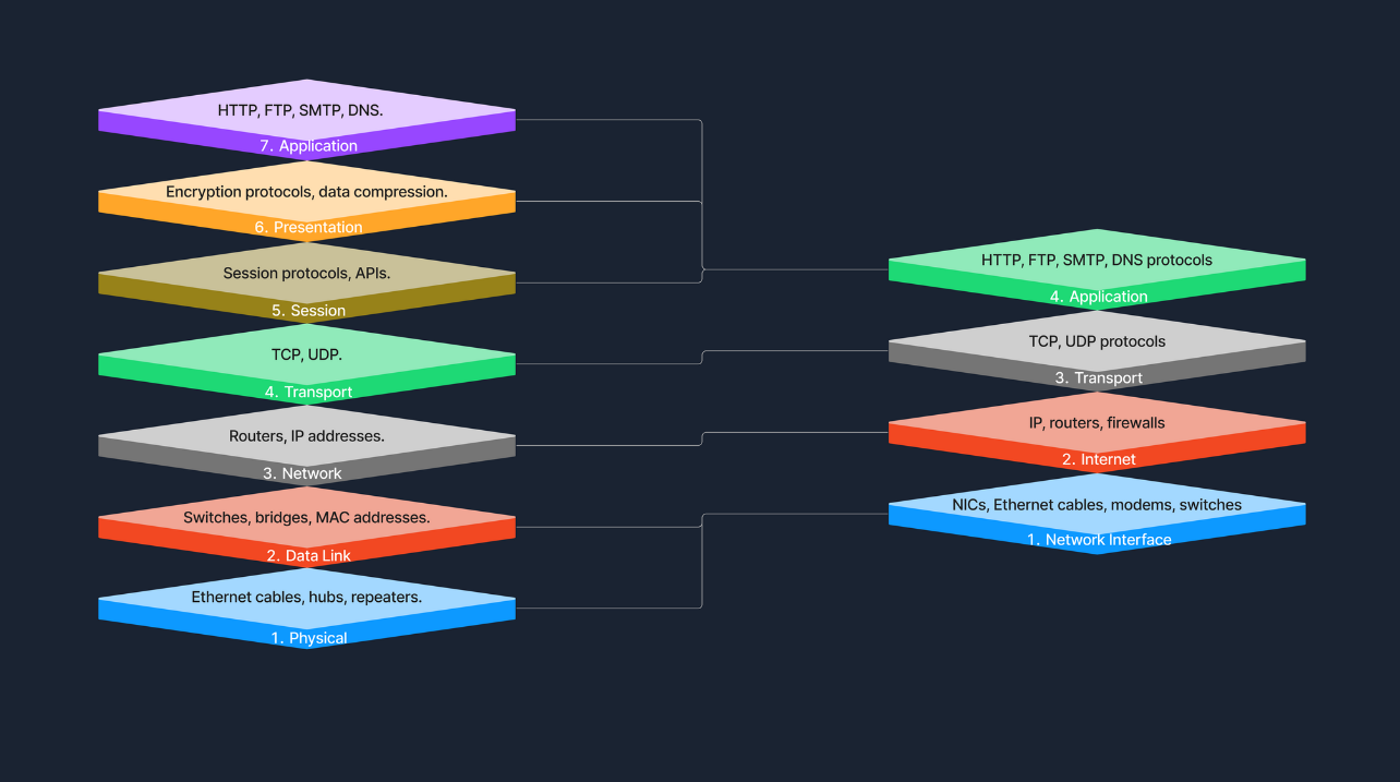 OSI_vs_TCP-IP.png