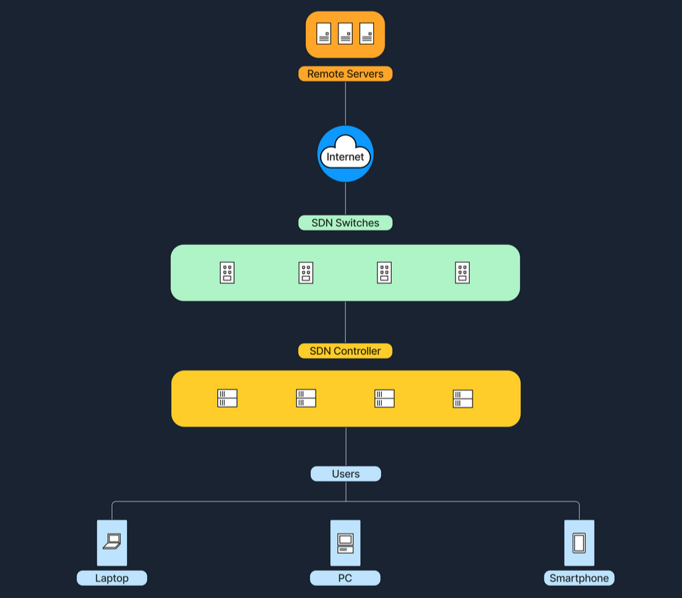 Software-Defined_Arch-1.png