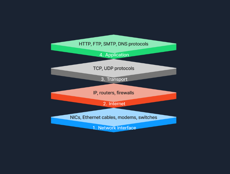 TCP-IP Model.png