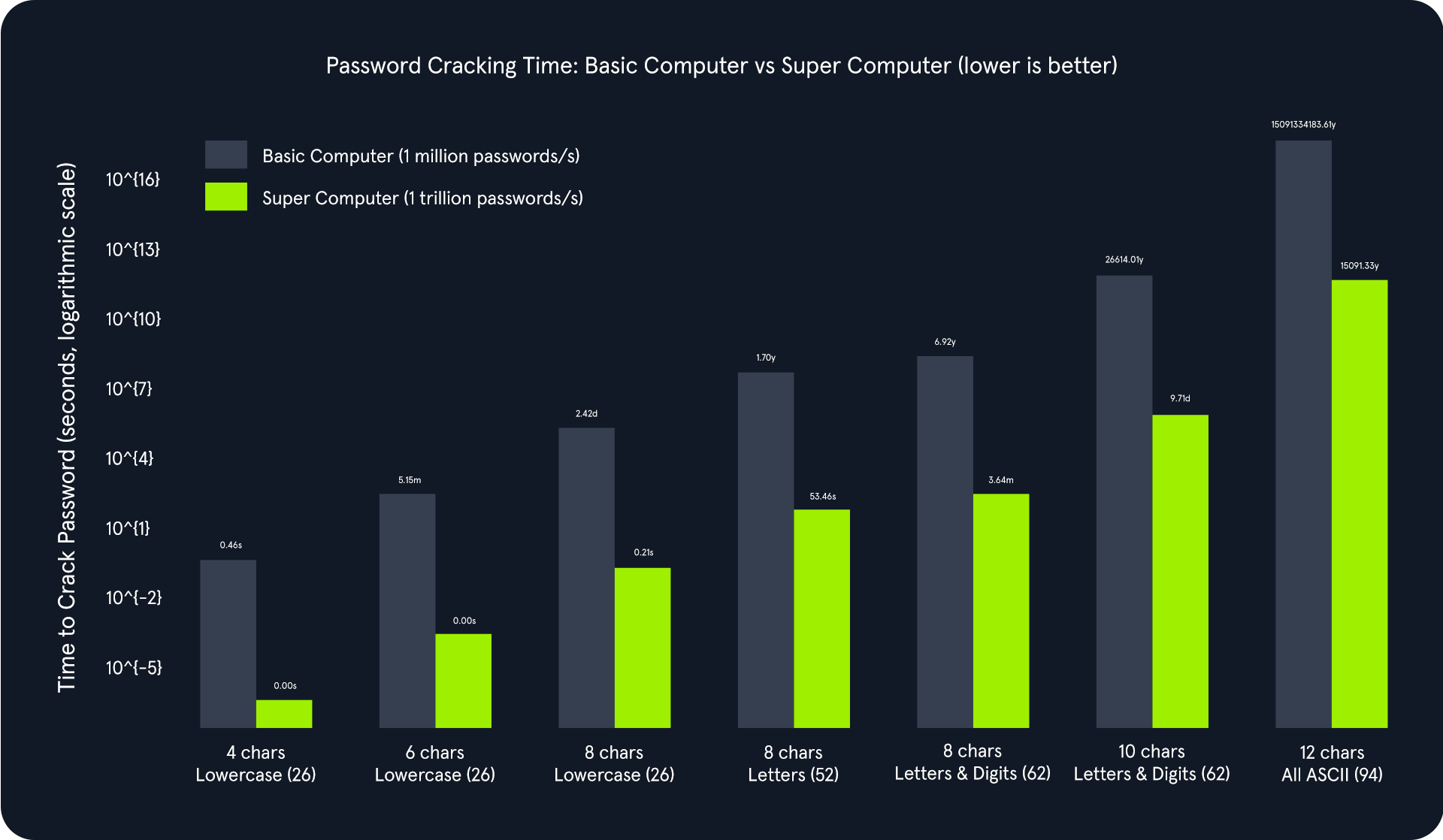 Chart-Cracking-Computer-Password.png