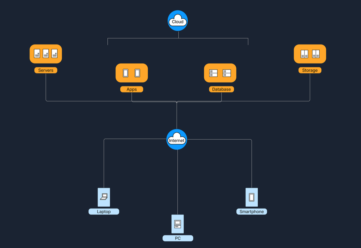 Cloud_Arch-1.png
