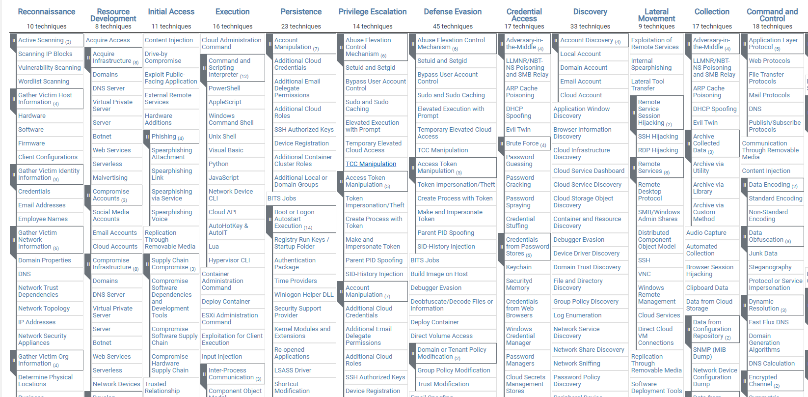 Mitre Framework Subcategories Flat.png