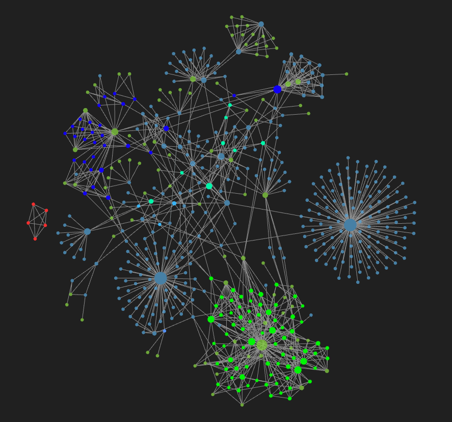 Obsidian Graph