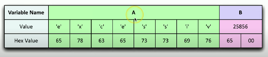 Variable, Entered, Buffer Overflow.png