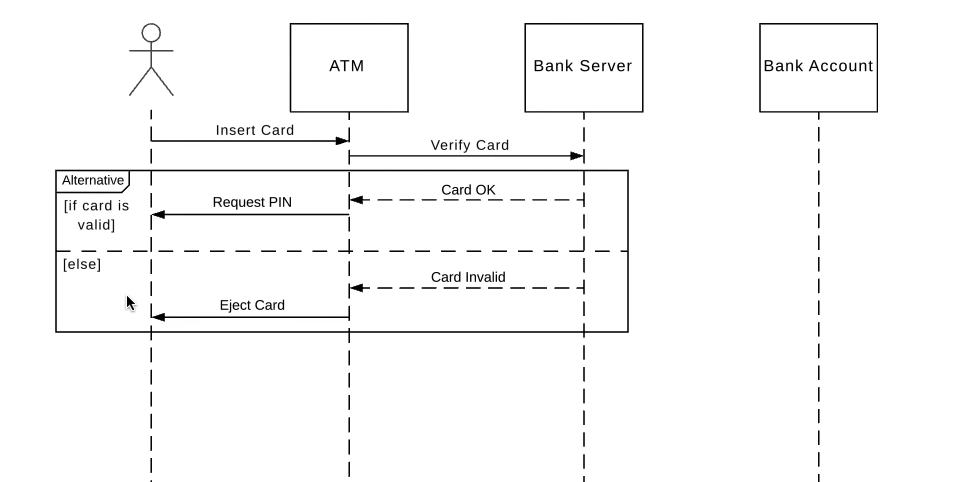 Sequence-Diagram-YT-Vid-UML.png