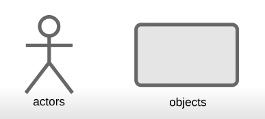 Stick-Figures-Objects-Sequence-Diagram.png