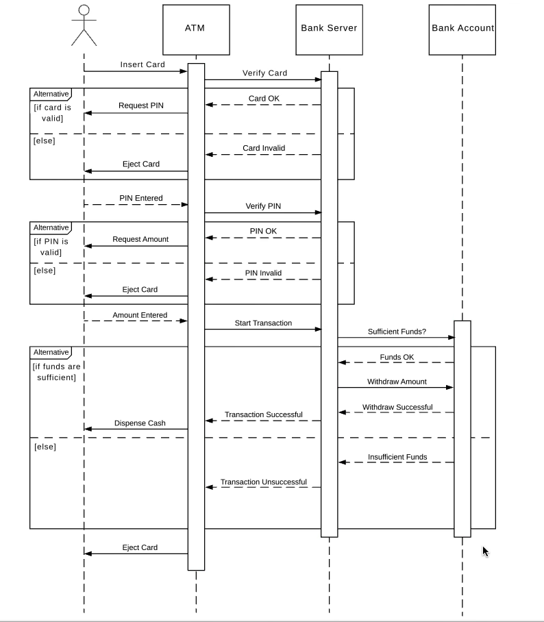 Video-Notes-UML-Sequence-Diagram-Activation-Boxes.png