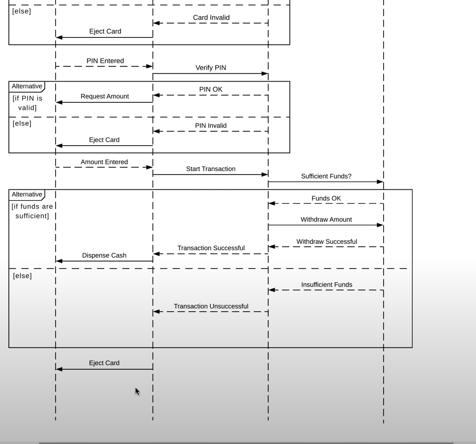 Video-Notes-UML-Sequence-Diagram-P2.png