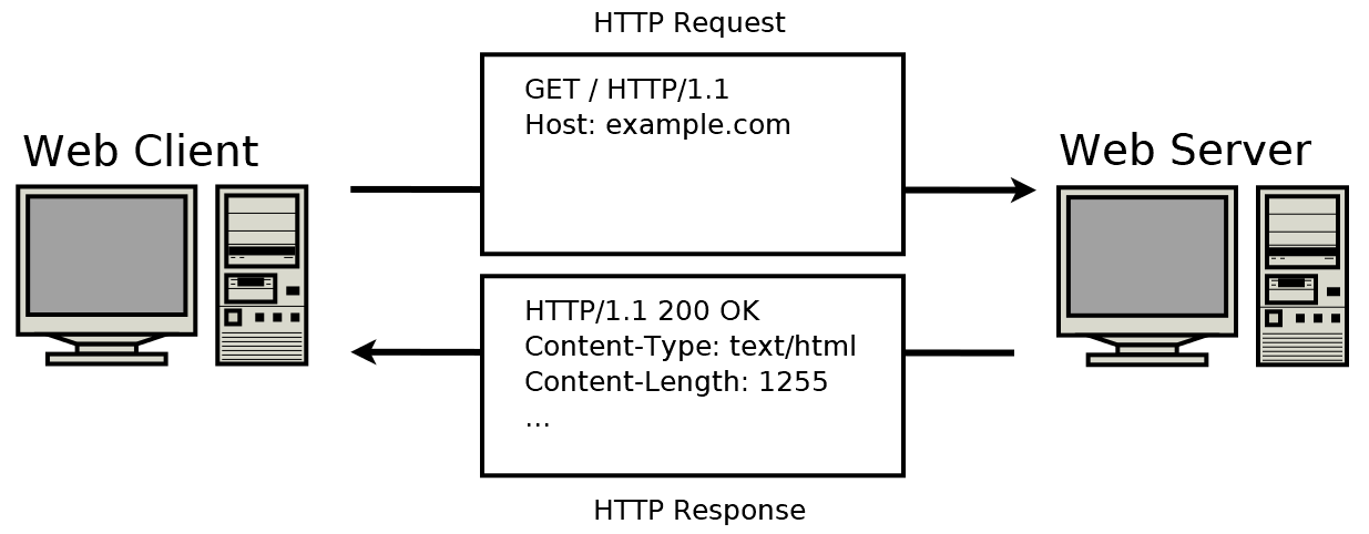 HTTP-Protocol-Diagram.png