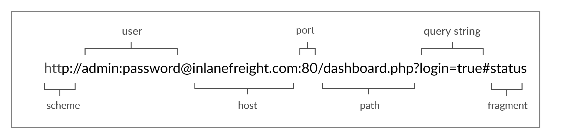 URL_Structure.webp