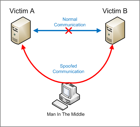 mitm-attack-diagram.png