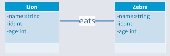 Association-Class-Diagrams.png