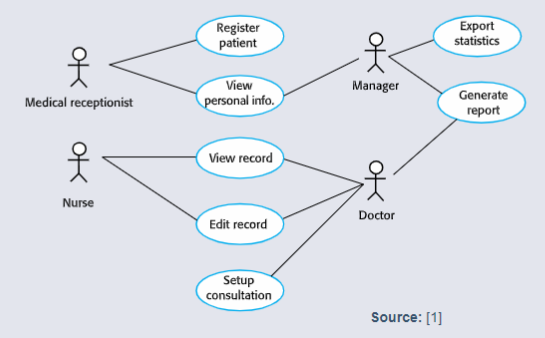 MentCare System Use Case.png