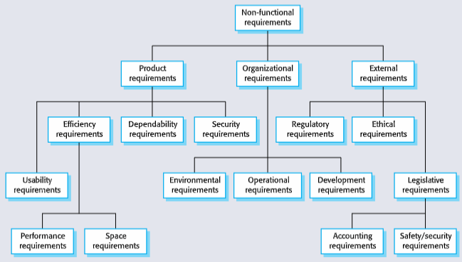Non-Functional Requirements.png