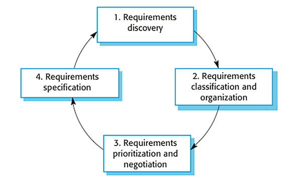 Requirements-Elicitation.png