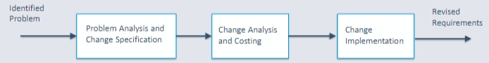 Requirements-Management.png