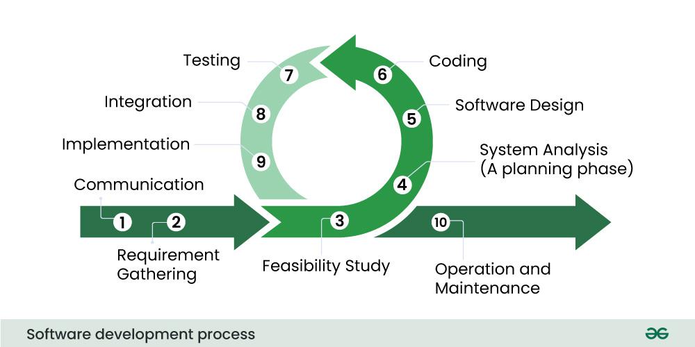 Software-Development-Process.jpeg