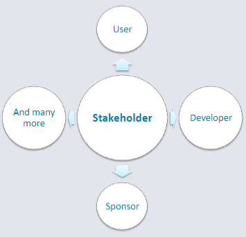 Stakeholders-Software-Devs-Lecture-1.png