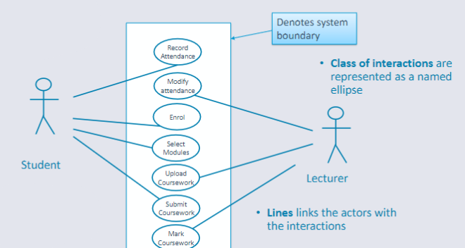 Use Case Diagram Example.jpg