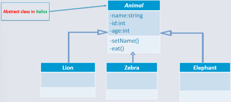 abstract-class-inheritance.png