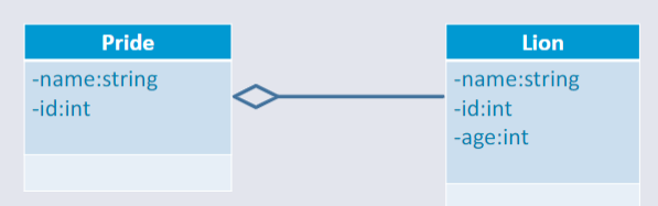 aggregation line class diagrams.png