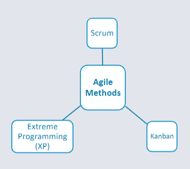 agile-methods.png