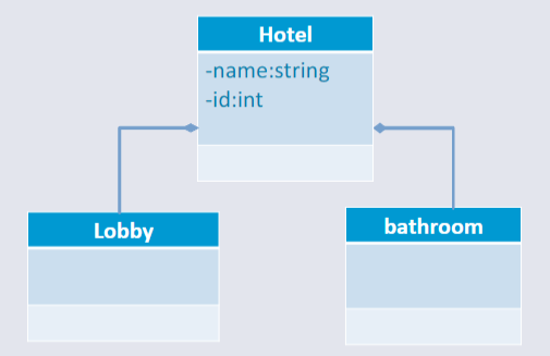 composite example.png