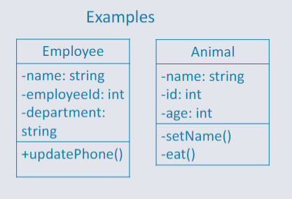 example-class-diagrram-with-data-modifers.png