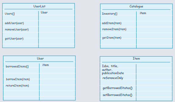 formalising-crc-cards.png