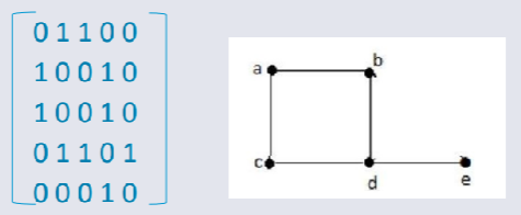 Adjacent Matrix.png