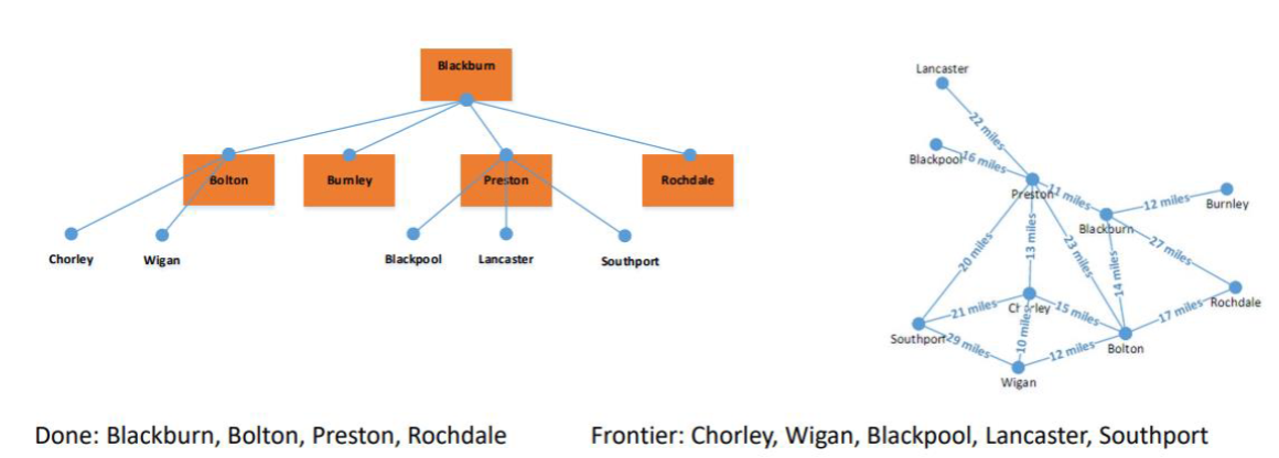 BFS Rochdale.png