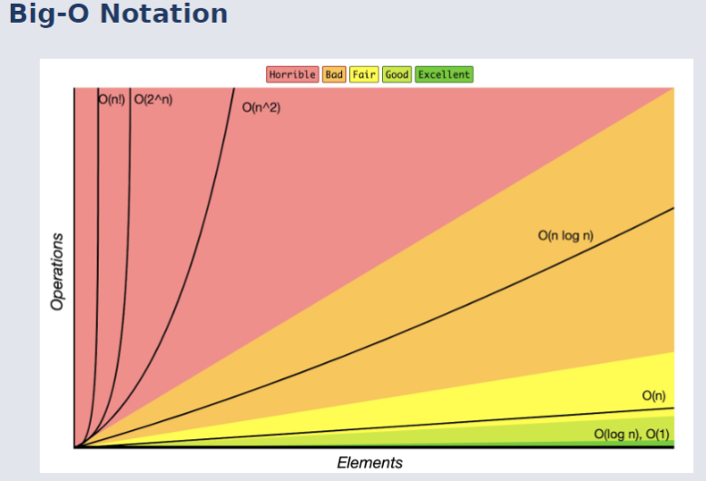 Big O Notation Graph.png