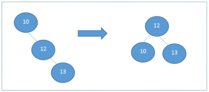 Binary Tree Balanced.png
