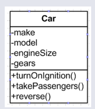Car UML Example.png