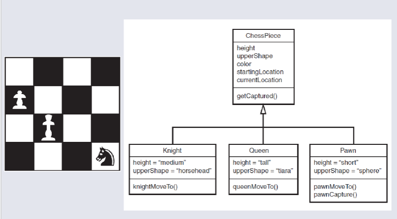 Chess Board and Class Diagram.png