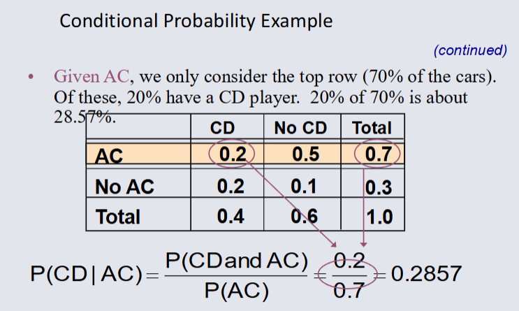 Conditional Prob Example 2.png