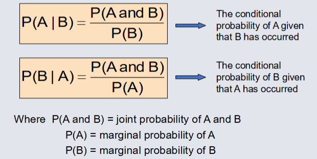 Conditional Probability.png