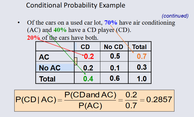 Conditional Probs 3.png