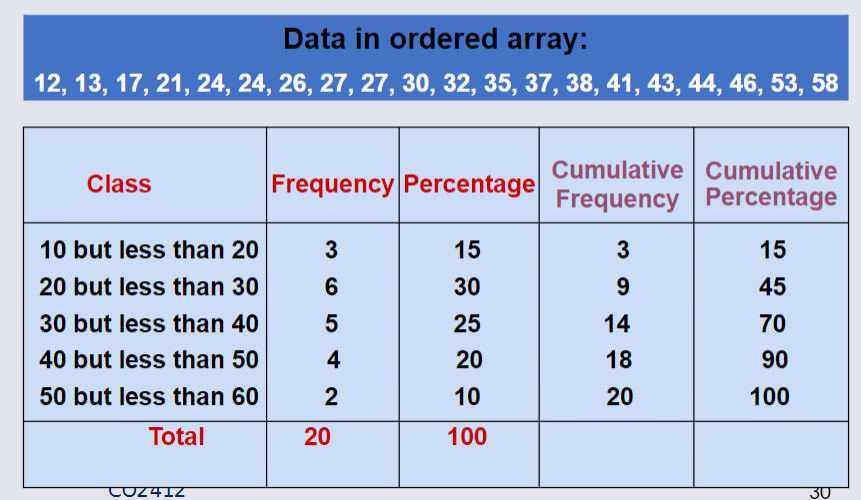 Data in ordered way with CF.png