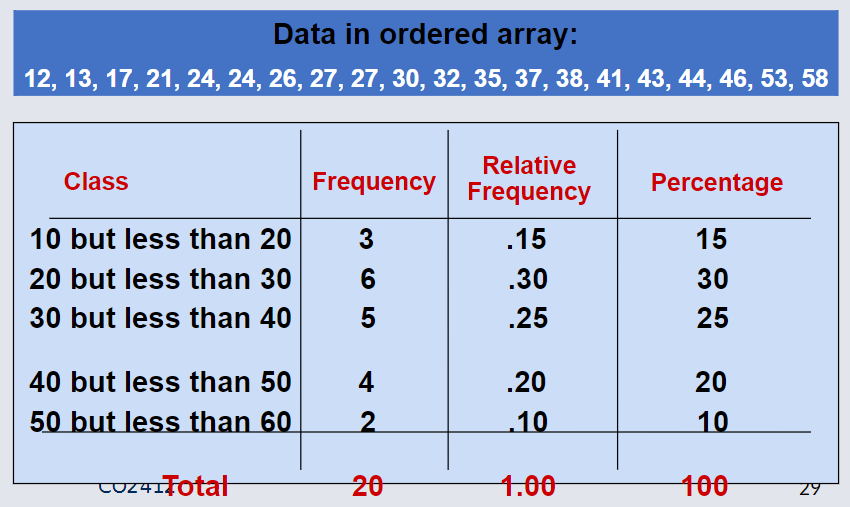 Data without CF.png
