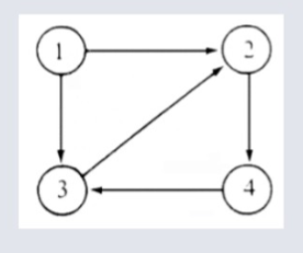 Directional Graph.png